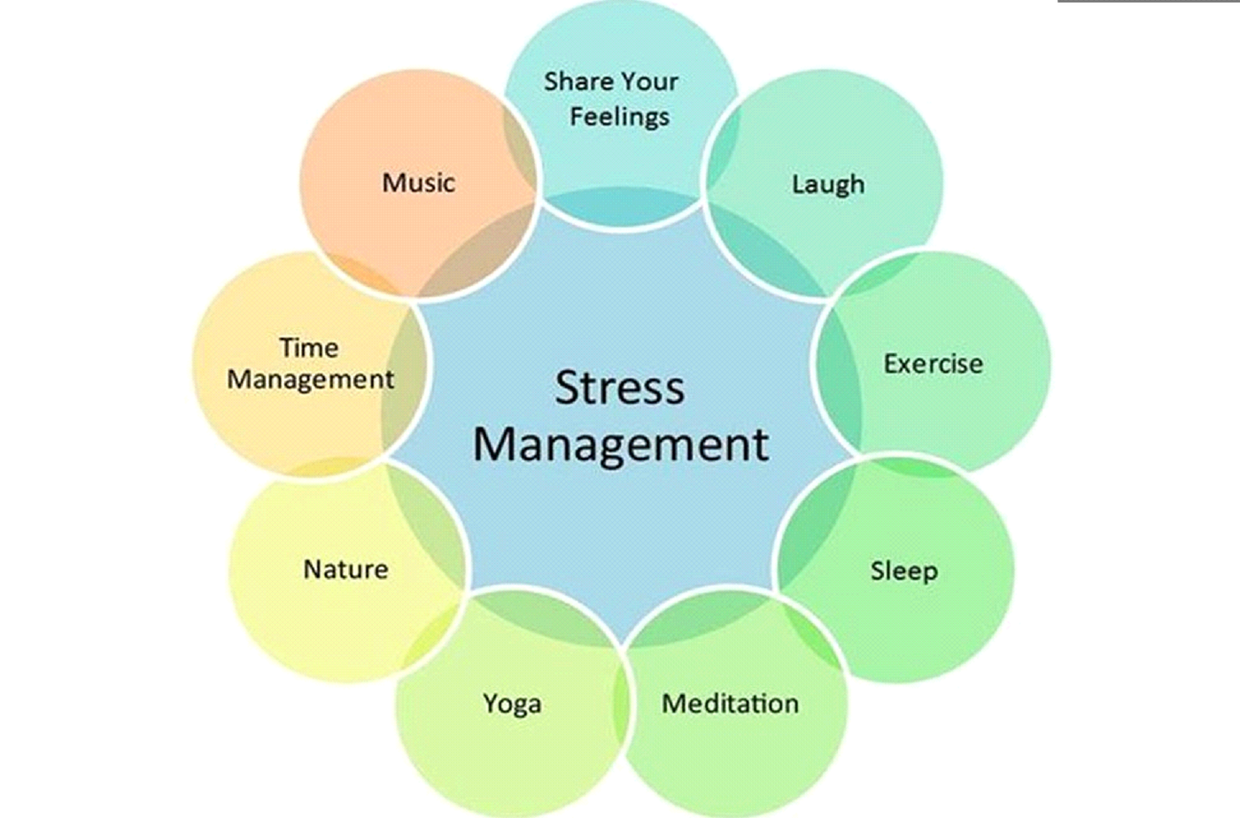Managing Stress in Daily Life: Practical Tips from Psychiatrists